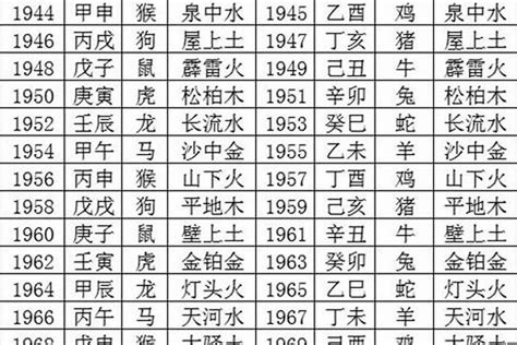 1990 五行|1990年五行属什么？1990年出生是什么命？